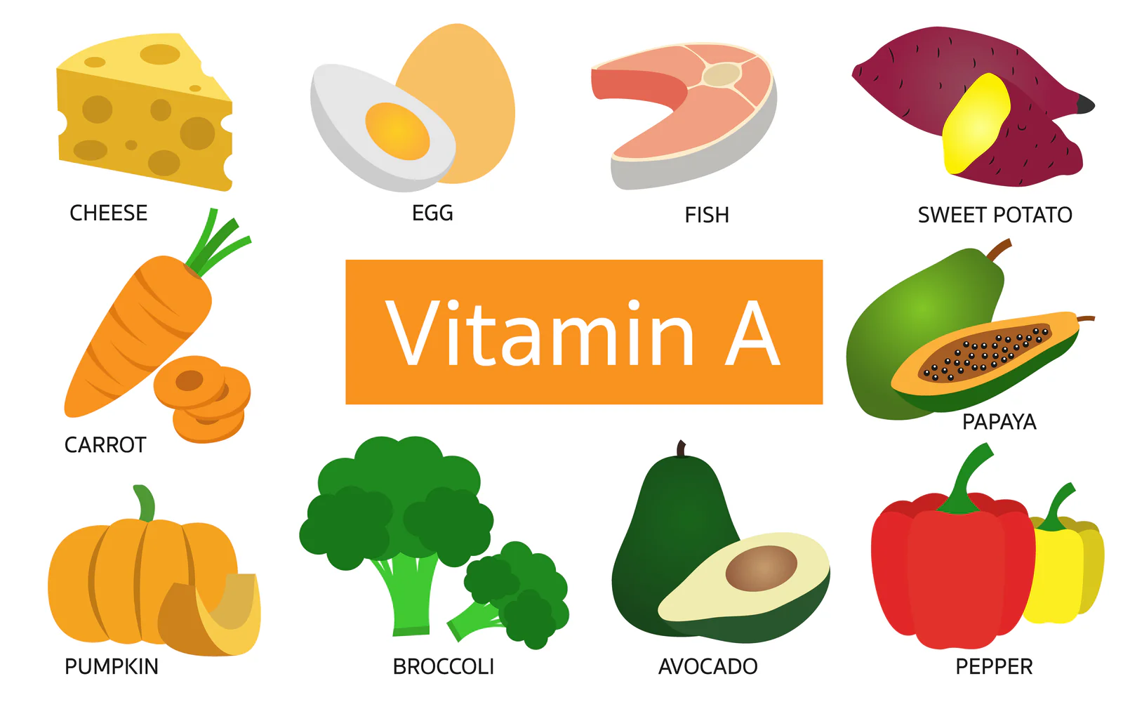 The Essential Guide to Vitamin A: Benefits, Sources, and Health Implications